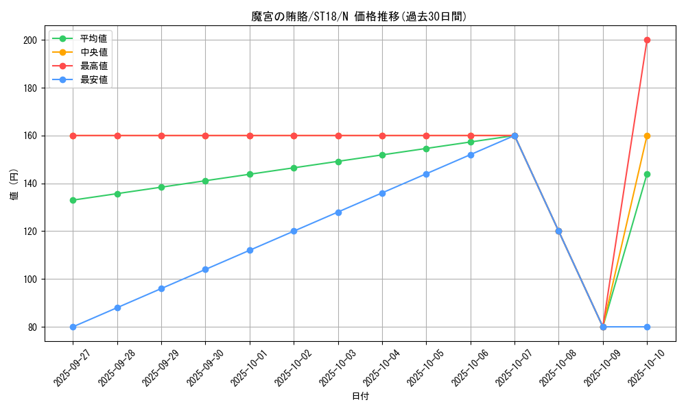 card_10659_series_10672_rarity_1_graph