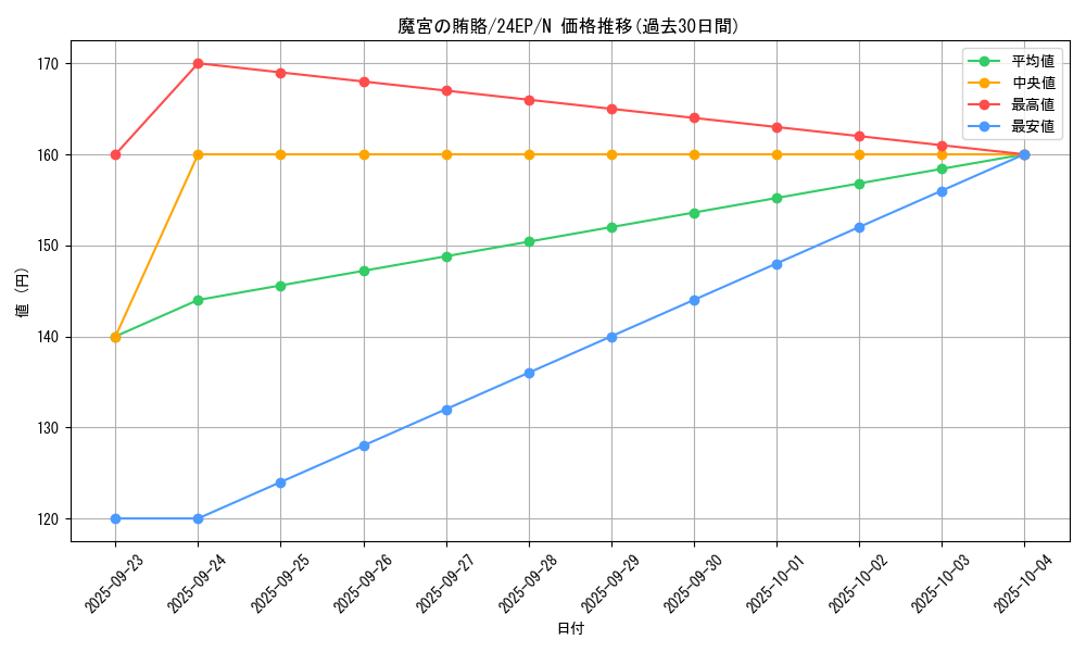 card_10659_series_12187_rarity_1_graph