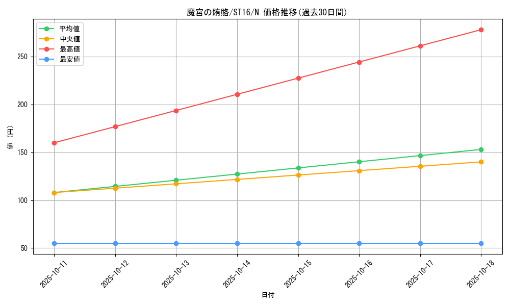 card_10659_series_13816_rarity_1_graph