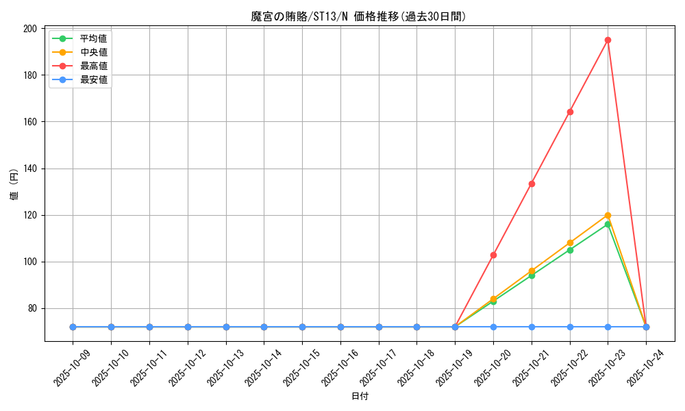 card_10659_series_17850_rarity_1_graph