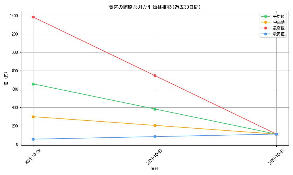 card_10659_series_22344_rarity_1_graph