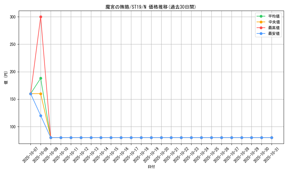 card_10659_series_9071_rarity_1_graph