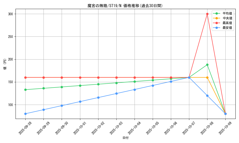 card_10659_series_9071_rarity_1_graph