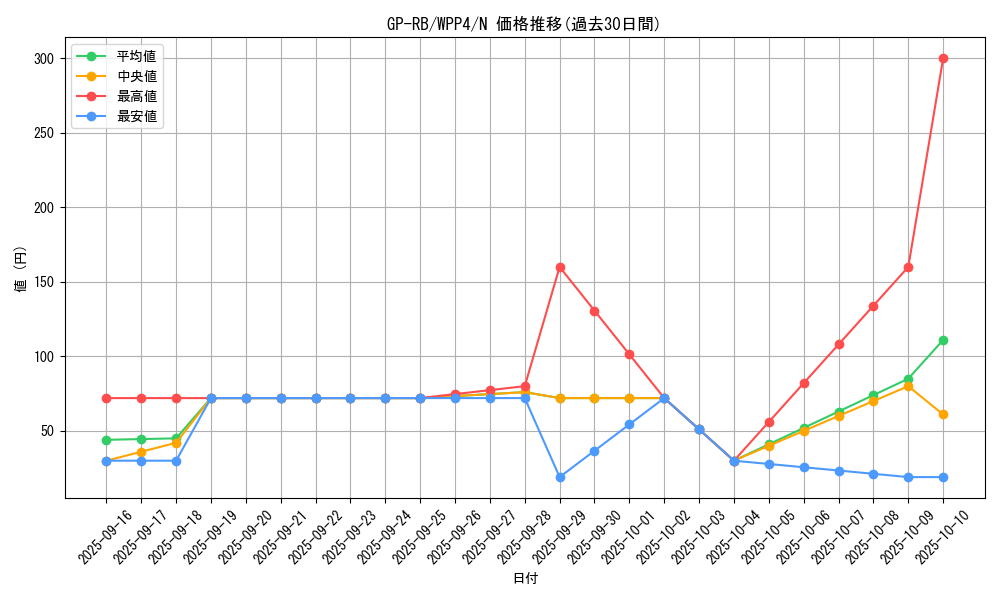 card_1065_series_2161_rarity_1_graph