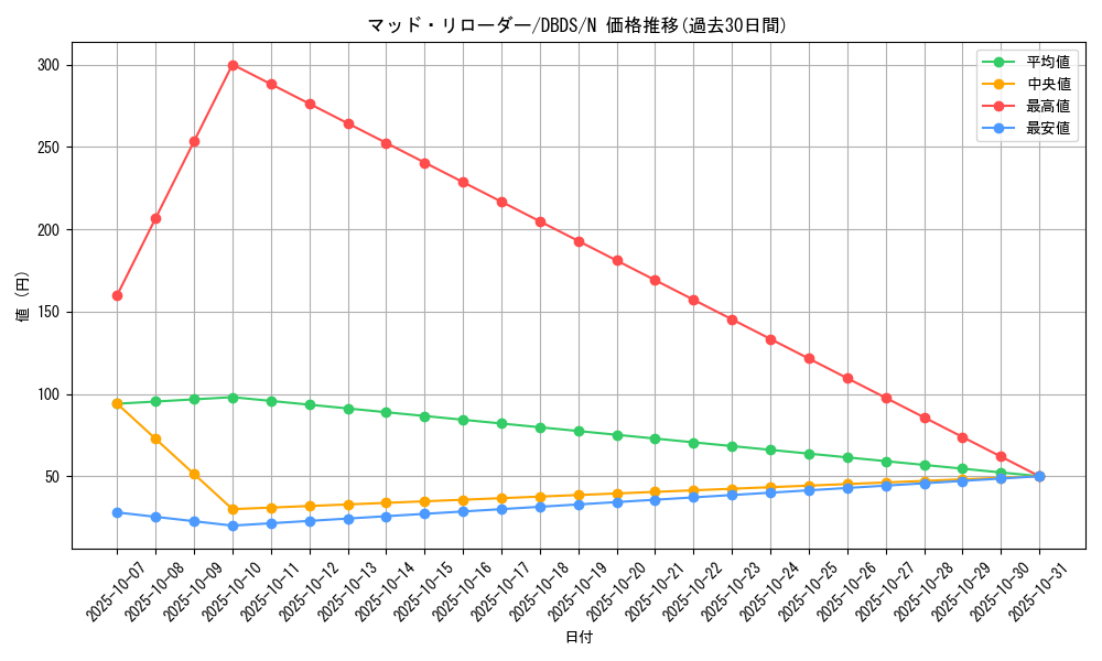 card_10660_series_10709_rarity_1_graph
