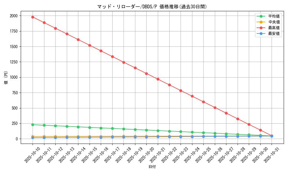 card_10660_series_10709_rarity_2_graph