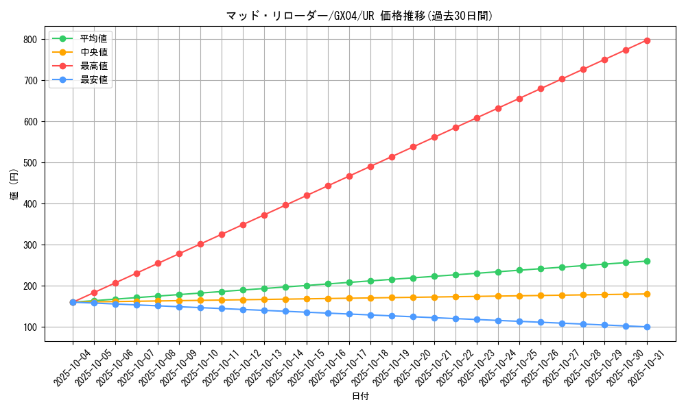 card_10660_series_24962_rarity_7_graph