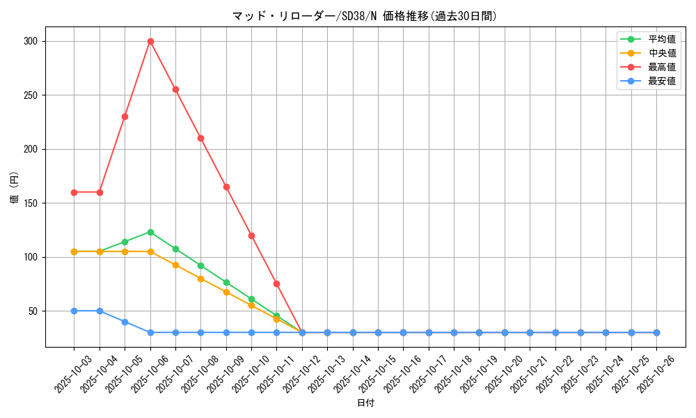 card_10660_series_7432_rarity_1_graph