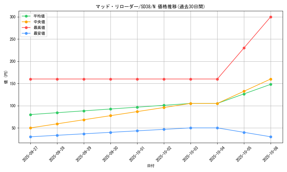 card_10660_series_7432_rarity_1_graph