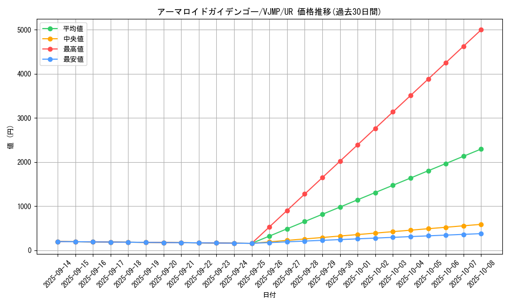 card_10661_series_24982_rarity_7_graph