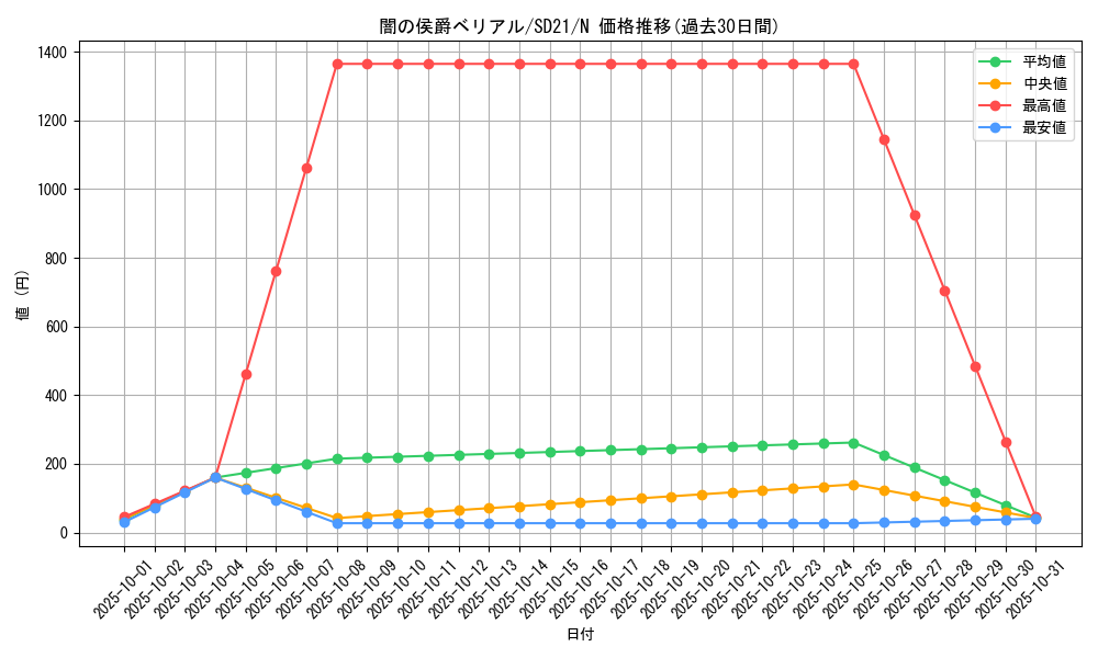 card_10662_series_19755_rarity_1_graph