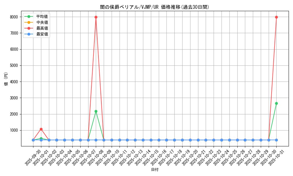 card_10662_series_24982_rarity_7_graph
