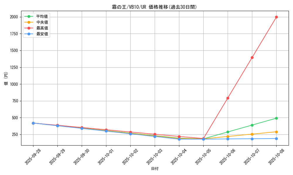 card_10663_series_24985_rarity_7_graph