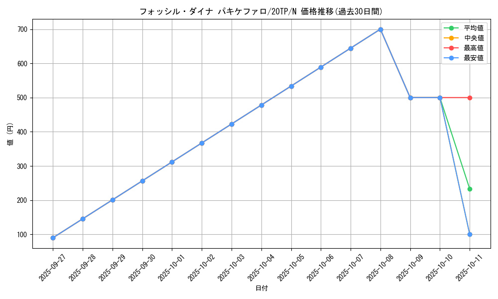 card_10664_series_12333_rarity_1_graph