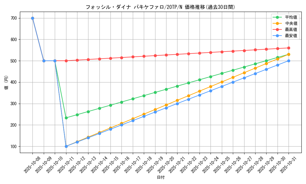 card_10664_series_12333_rarity_1_graph