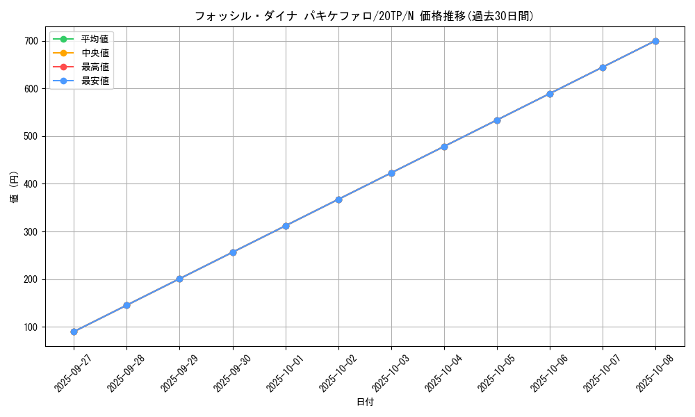 card_10664_series_12333_rarity_1_graph