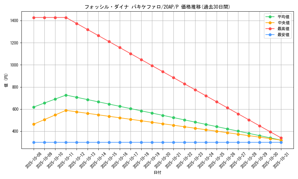 card_10664_series_12519_rarity_2_graph