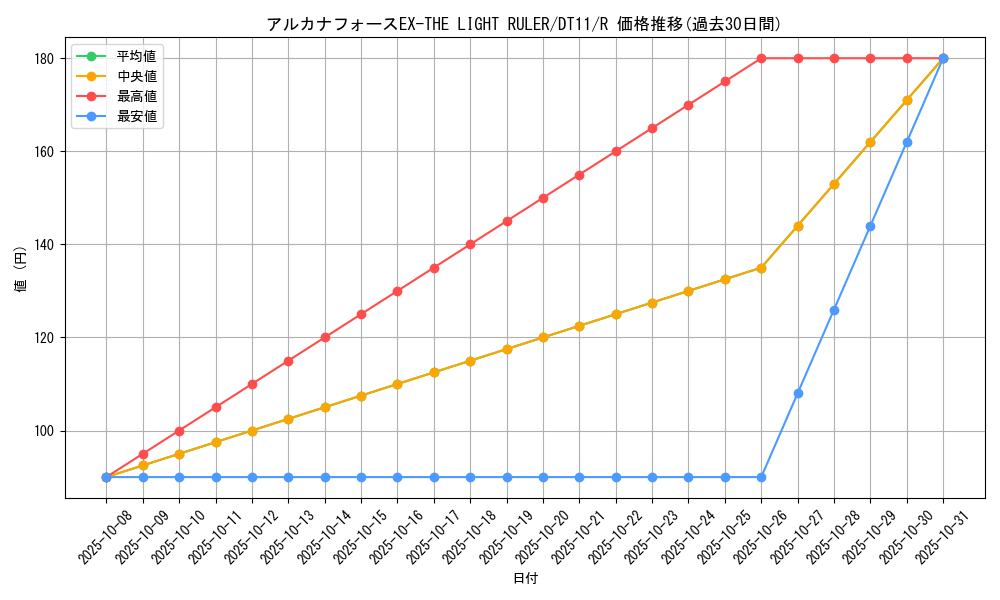 card_10665_series_20335_rarity_62_graph