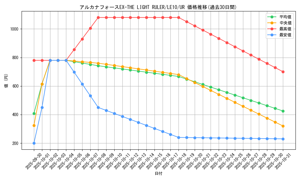 card_10665_series_24990_rarity_7_graph