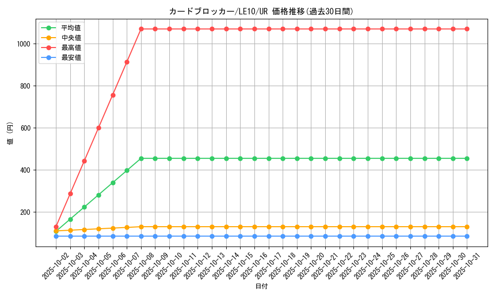 card_10666_series_24990_rarity_7_graph