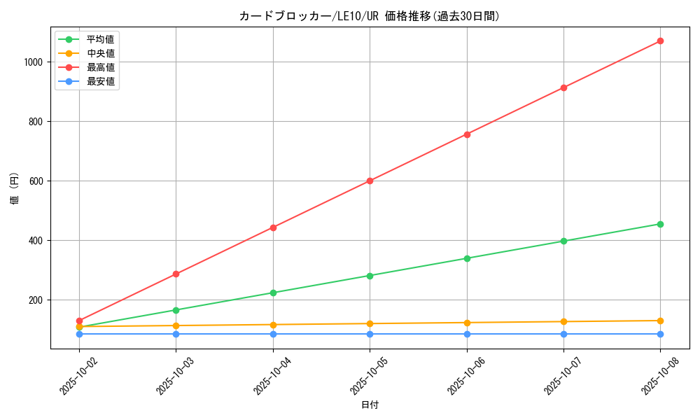 card_10666_series_24990_rarity_7_graph