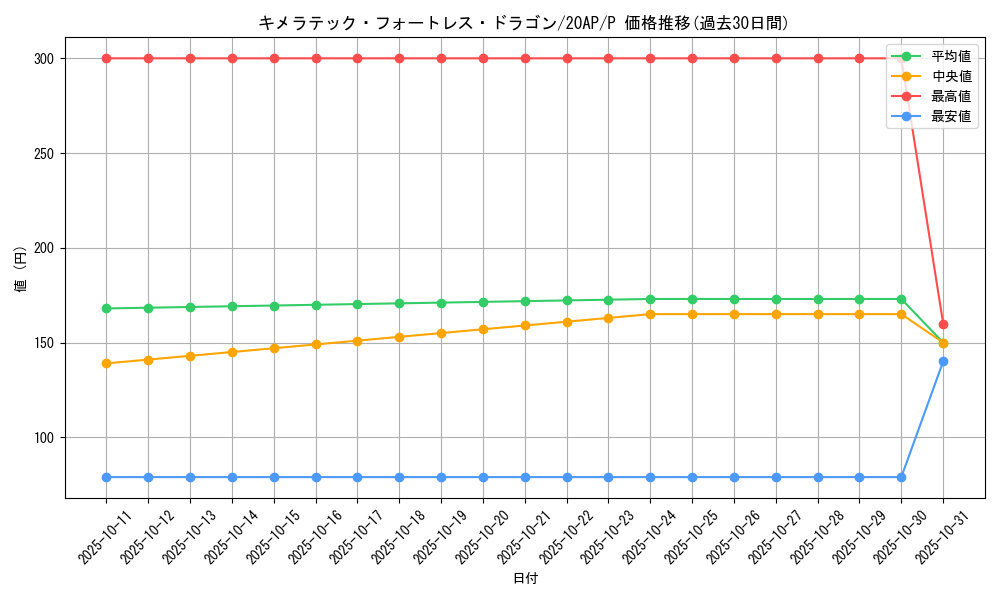 card_10667_series_12519_rarity_2_graph