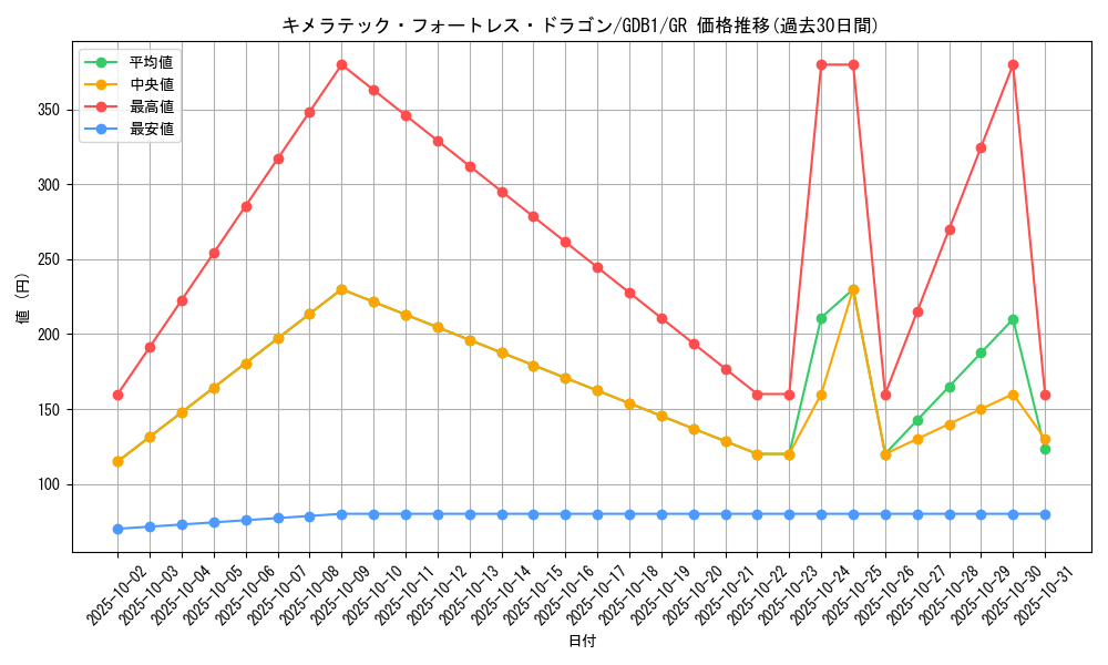 card_10667_series_19079_rarity_15190_graph