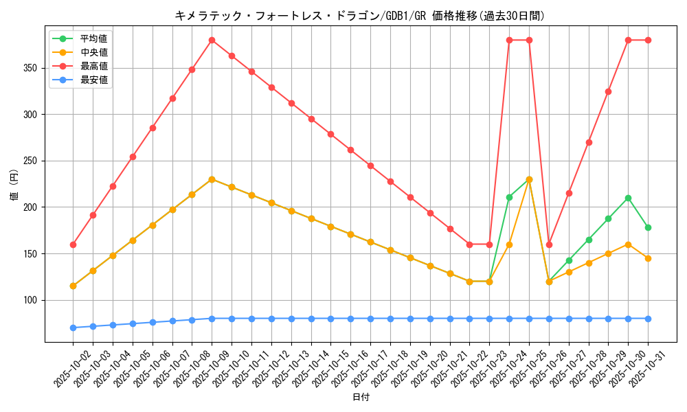 card_10667_series_19079_rarity_15190_graph