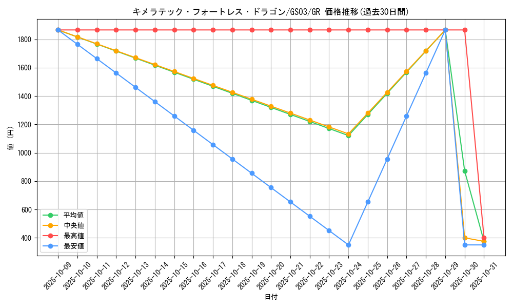 card_10667_series_21533_rarity_15190_graph
