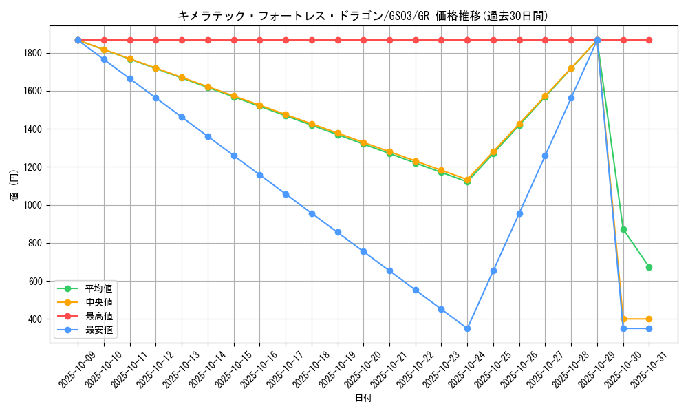 card_10667_series_21533_rarity_15190_graph