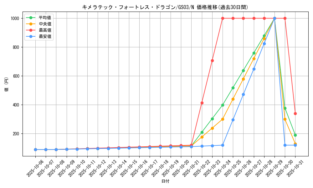 card_10667_series_21533_rarity_1_graph