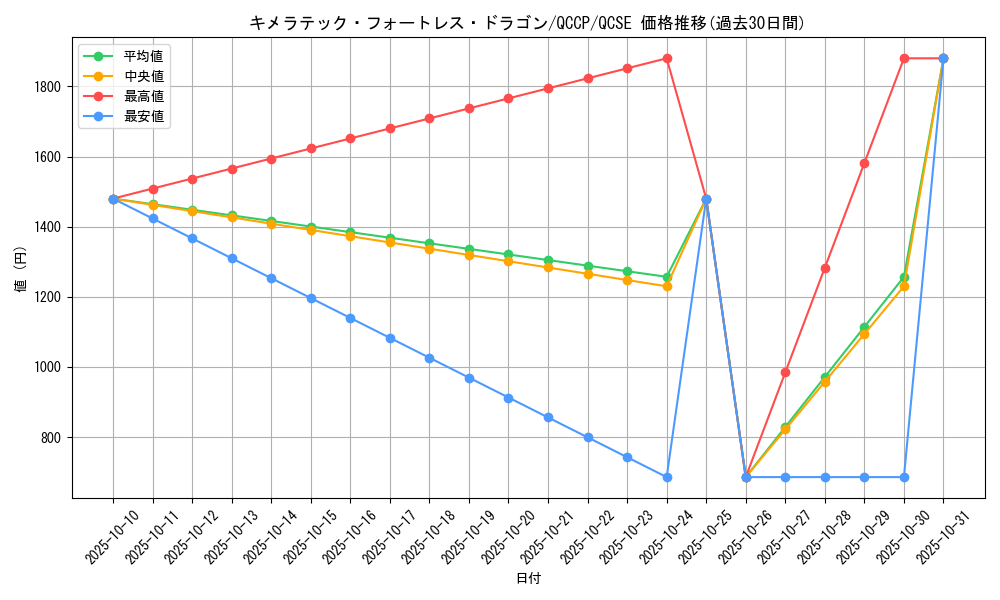 card_10667_series_2528_rarity_408_graph