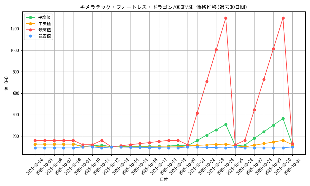card_10667_series_2528_rarity_5_graph