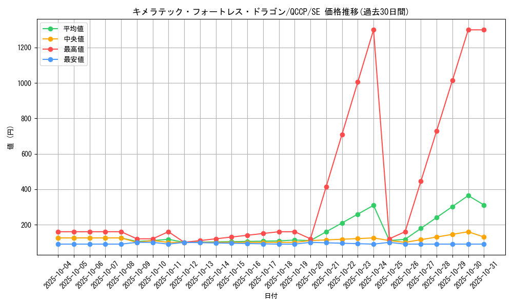 card_10667_series_2528_rarity_5_graph