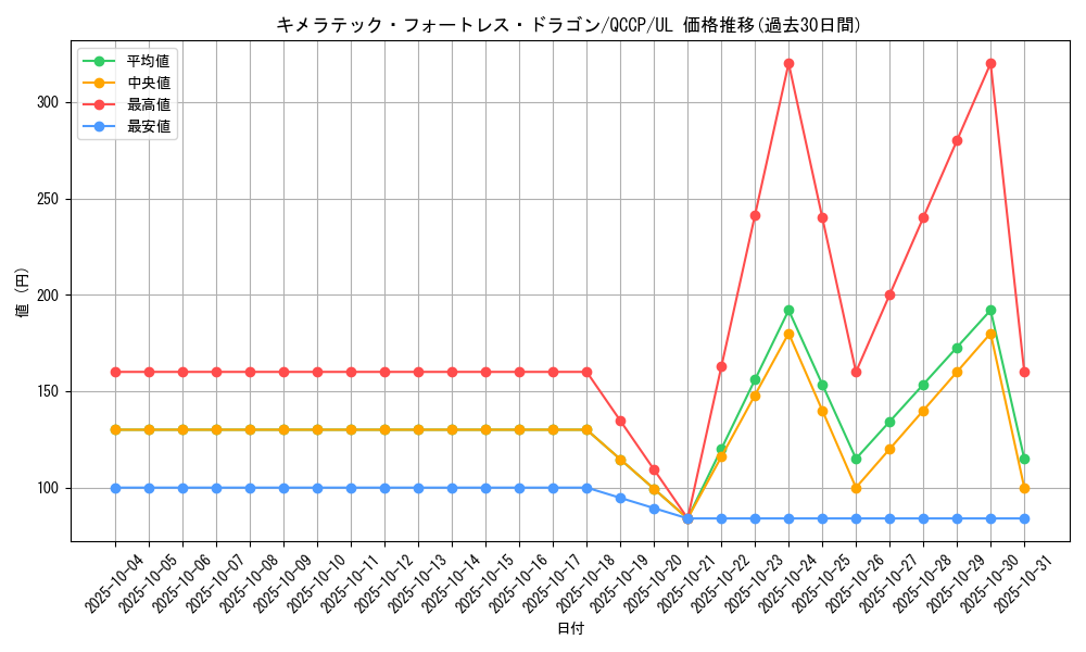 card_10667_series_2528_rarity_77_graph