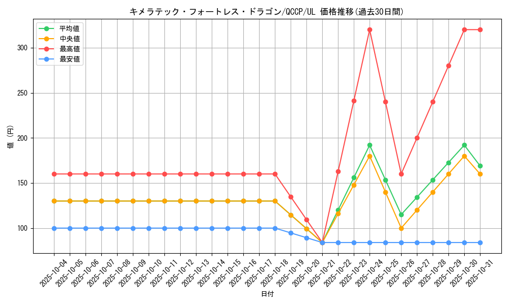card_10667_series_2528_rarity_77_graph