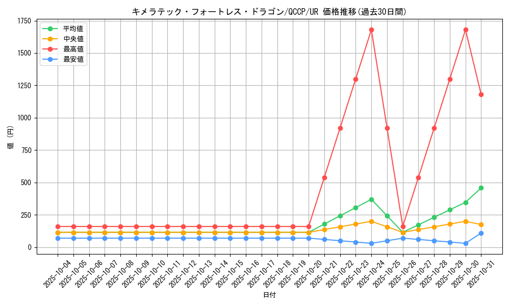 card_10667_series_2528_rarity_7_graph