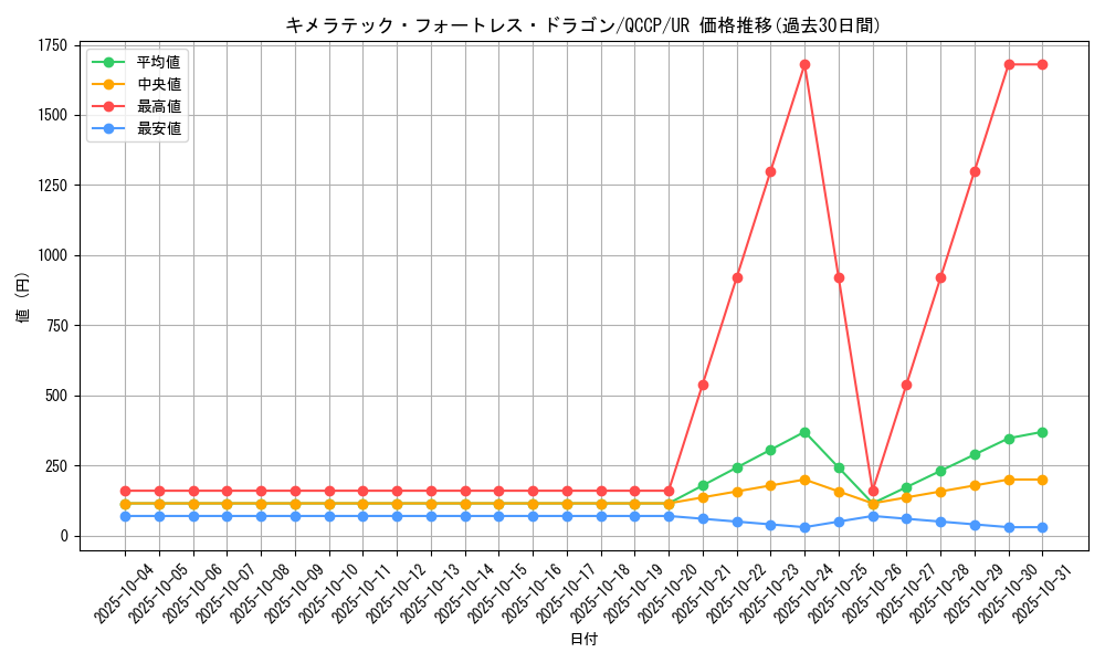 card_10667_series_2528_rarity_7_graph