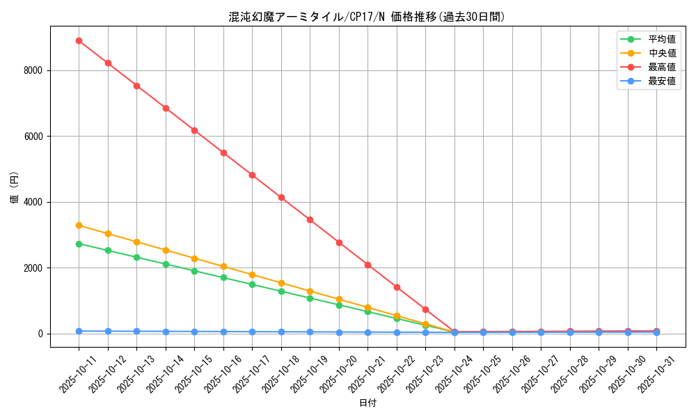 card_10668_series_11918_rarity_1_graph