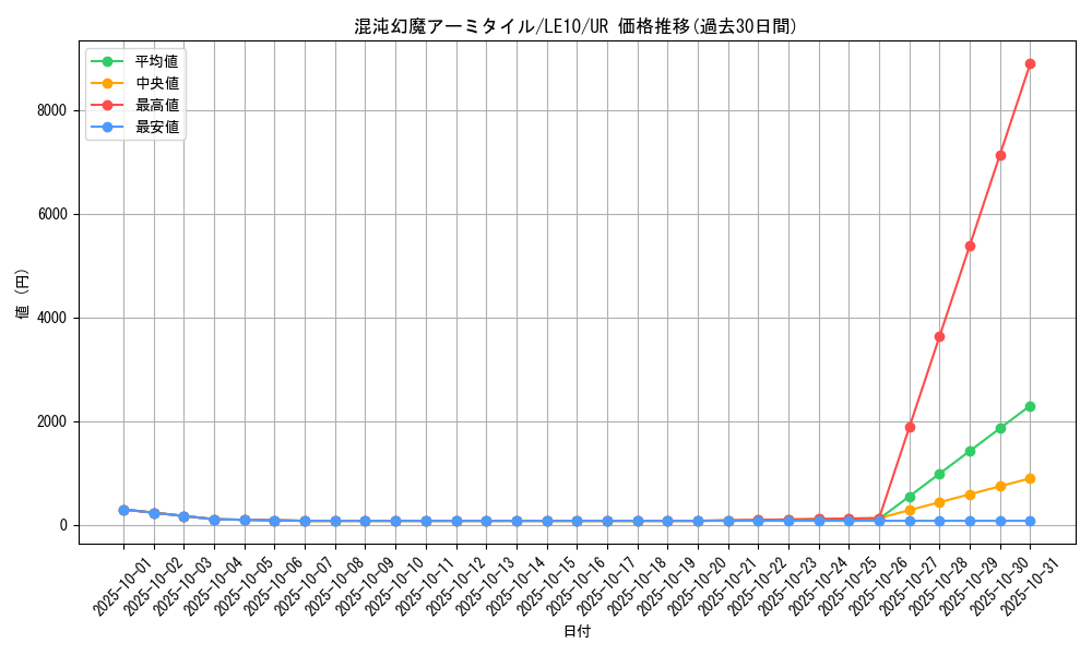 card_10668_series_24990_rarity_7_graph