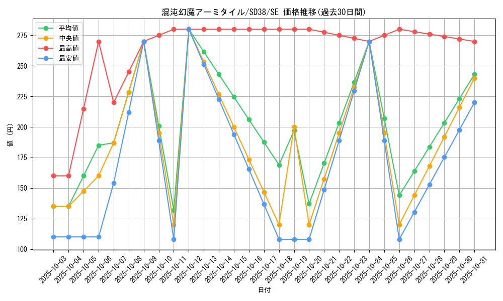 card_10668_series_7441_rarity_5_graph
