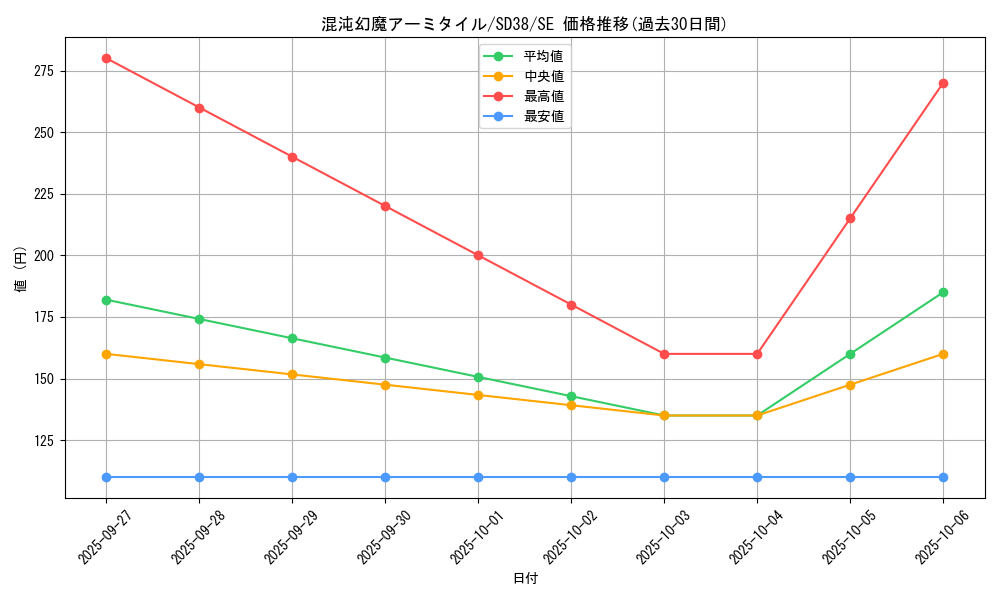 card_10668_series_7441_rarity_5_graph