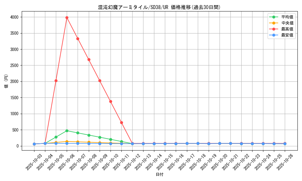 card_10668_series_7441_rarity_7_graph