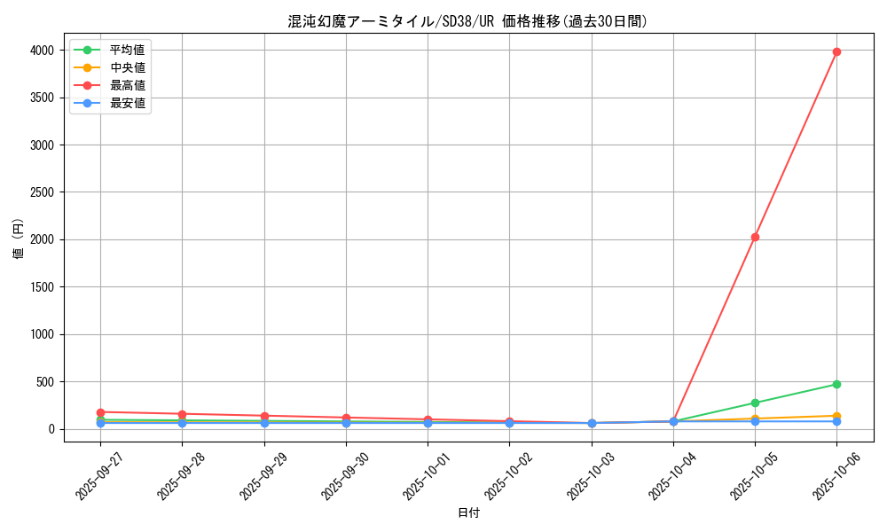 card_10668_series_7441_rarity_7_graph