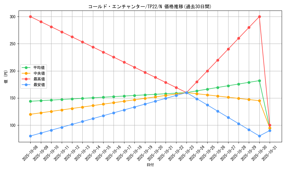 card_10669_series_22946_rarity_1_graph