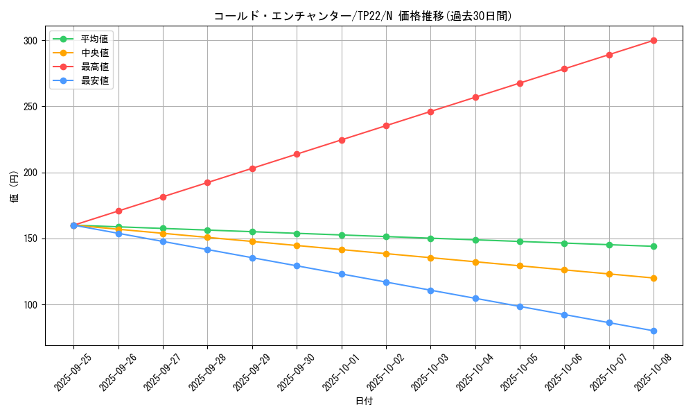 card_10669_series_22946_rarity_1_graph