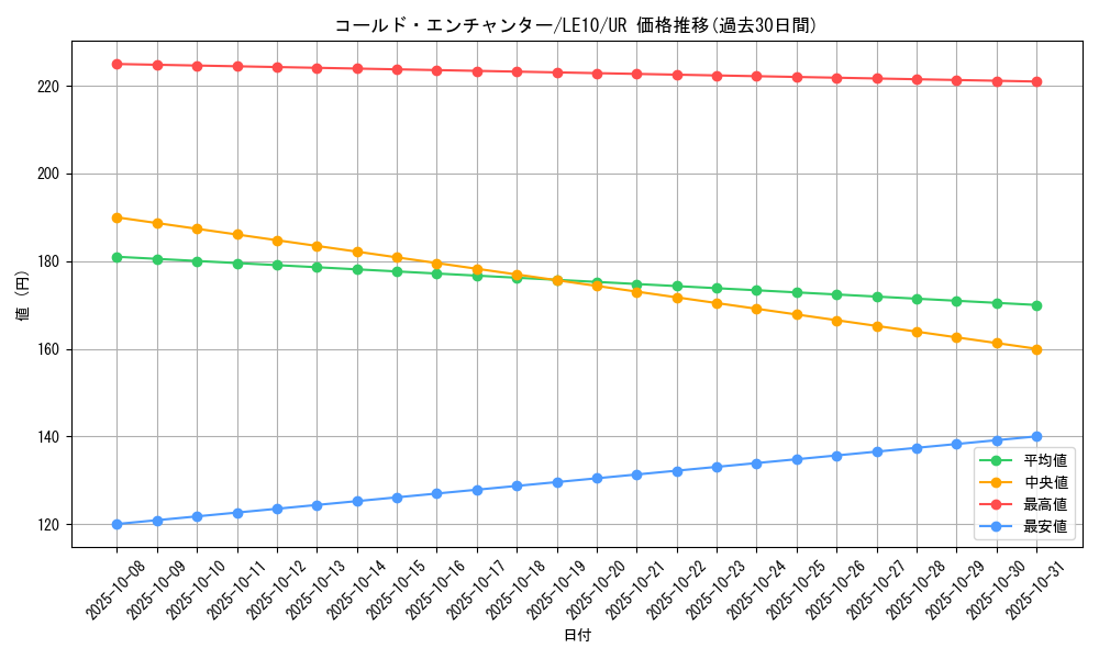 card_10669_series_25007_rarity_7_graph