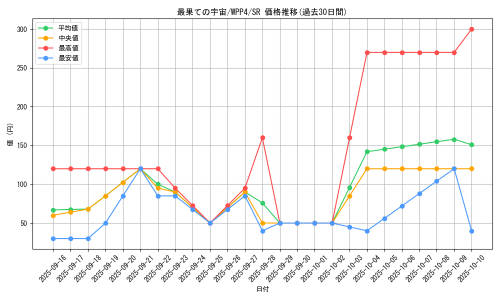 card_1066_series_2161_rarity_3_graph