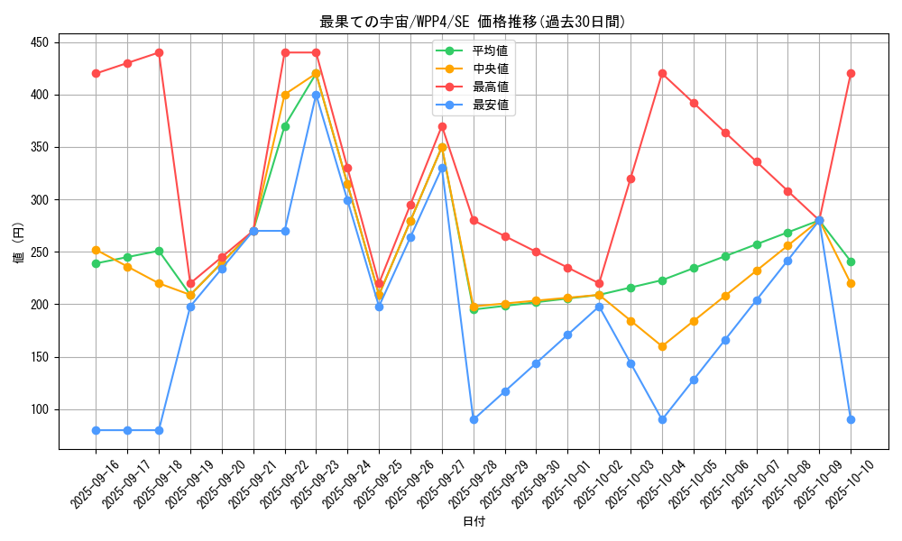 card_1066_series_2161_rarity_5_graph