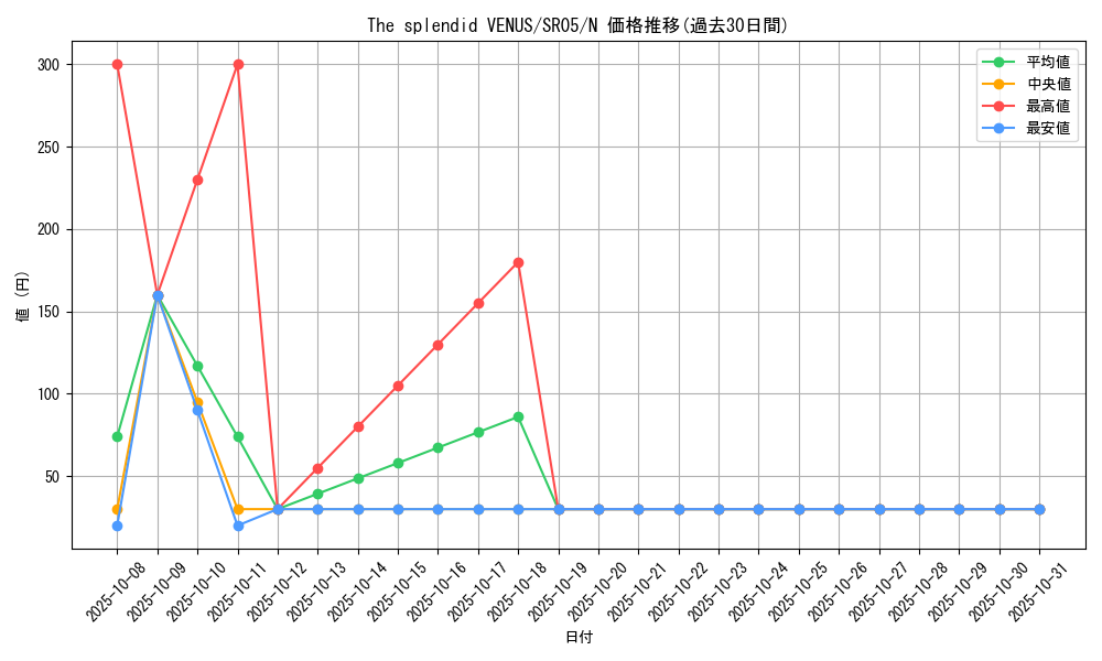 card_10670_series_11491_rarity_1_graph